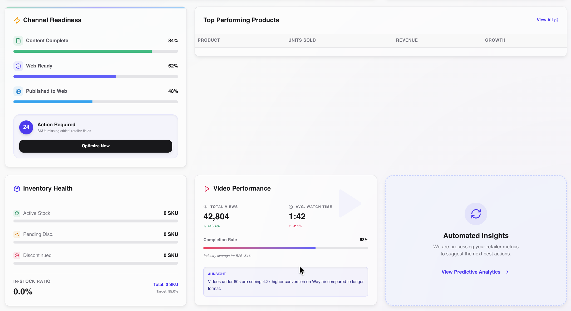 Real-Time KPI Summary Cards